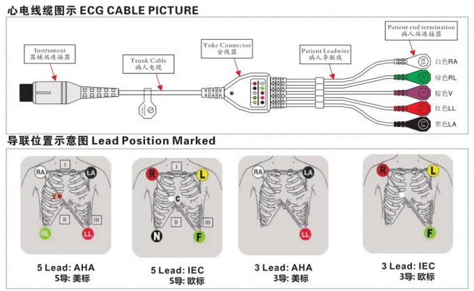 GE Marquette ecg 5 kabel kabel utama AHA, Snap, YKD medis
